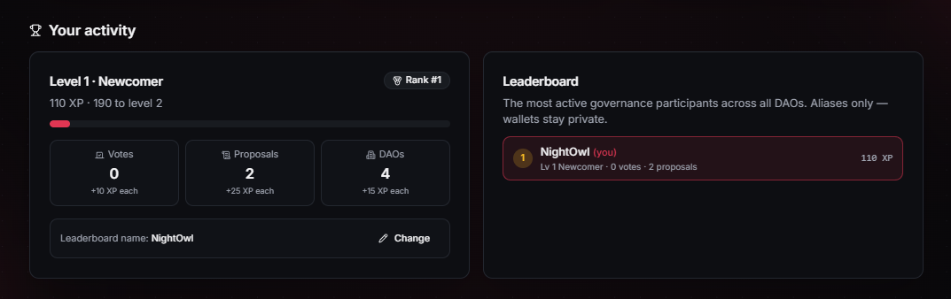 The Your activity panel with XP level progress and the alias-only leaderboard