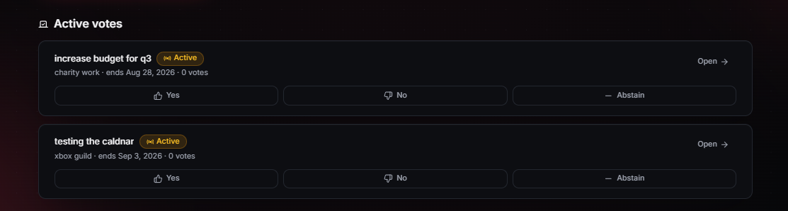 The dashboard's Active votes section with yes / no / abstain buttons on a proposal
